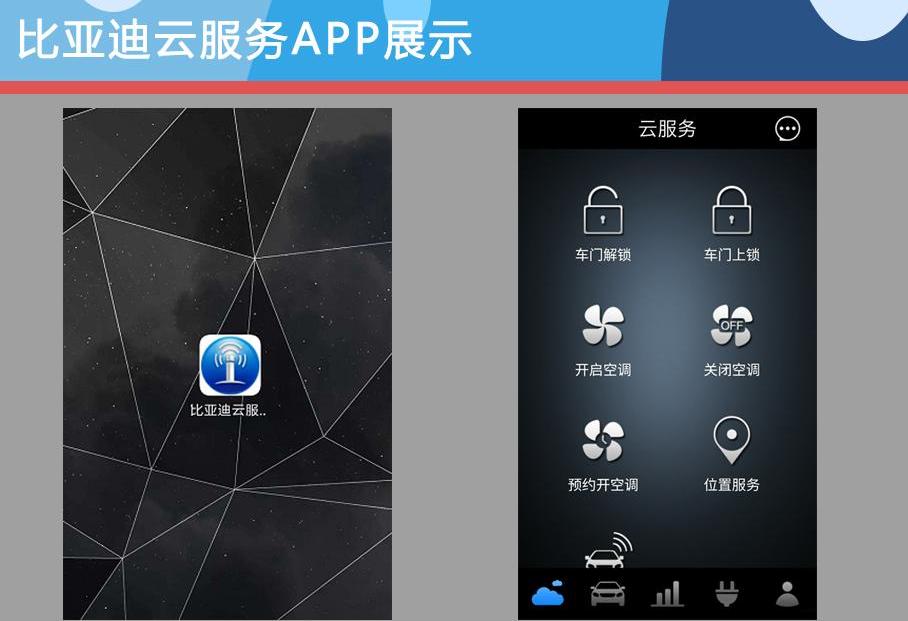 长安,远程,比亚迪,凯迪拉克,凯迪拉克XT5