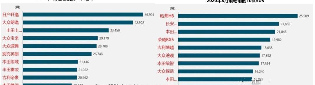 大众,比亚迪,特斯拉,丰田,奔驰