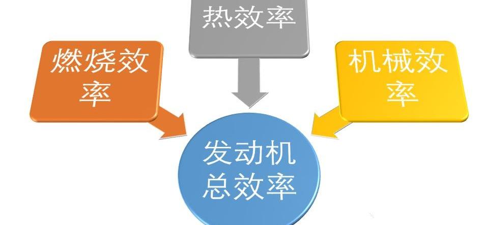 大众,比亚迪,特斯拉,丰田,奔驰