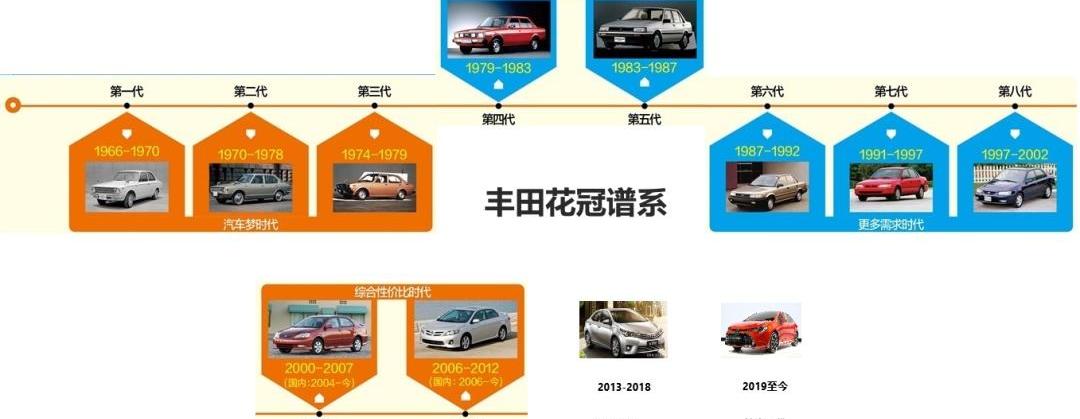 大众,比亚迪,特斯拉,丰田,奔驰