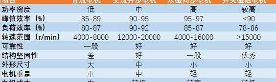 大众,比亚迪,特斯拉,丰田,奔驰