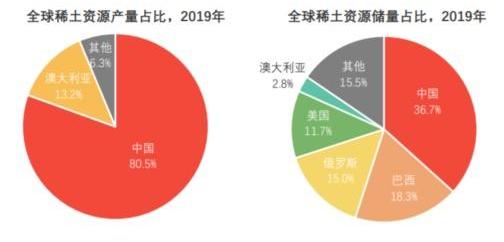 大众,比亚迪,特斯拉,丰田,奔驰