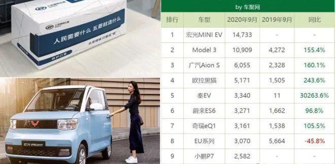 大众,比亚迪,特斯拉,丰田,奔驰