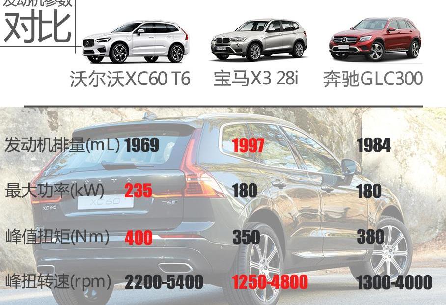 沃尔沃,福特,奔驰,宝马,揽胜
