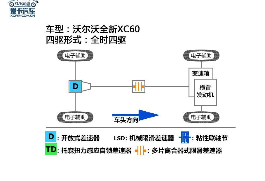 沃尔沃,福特,奔驰,宝马,揽胜
