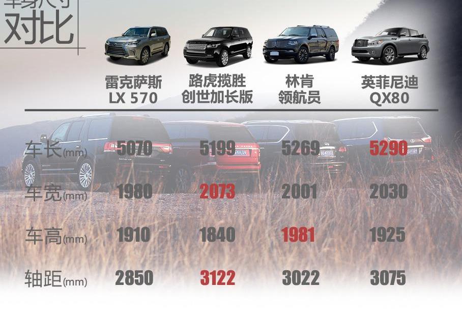 雷克萨斯LX,雷克萨斯,奔驰,揽胜,路虎