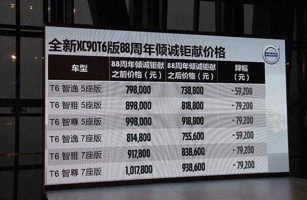 沃尔沃,沃尔沃XC90