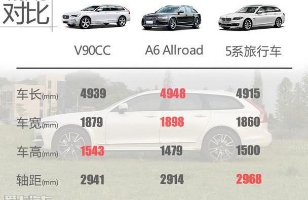 沃尔沃,理念,沃尔沃V90