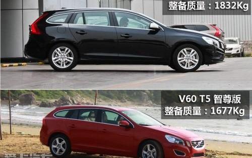 沃尔沃,沃尔沃V60,发现