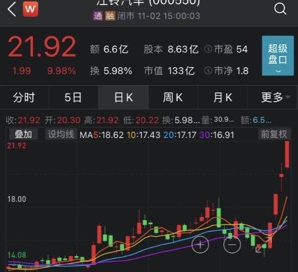 蔚来,比亚迪,小鹏,长安,东风