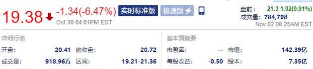 小鹏,蔚来