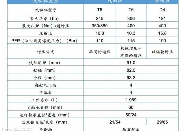沃尔沃,沃尔沃XC60,奥迪,奔驰,宝马