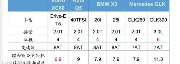 沃尔沃,沃尔沃XC60,奥迪,奔驰,宝马