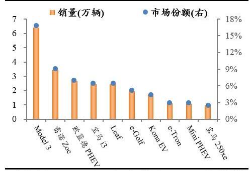 特斯拉,宝马,比亚迪,蔚来,本田