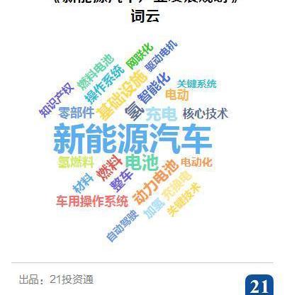 比亚迪,特斯拉,发现,蔚来,宇通客车