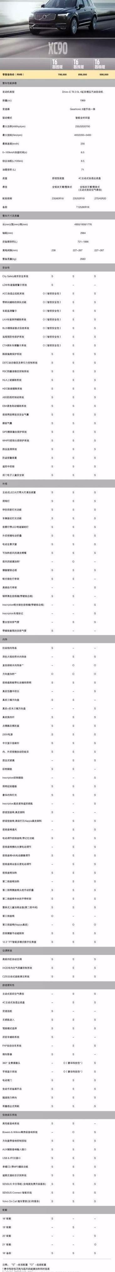 沃尔沃