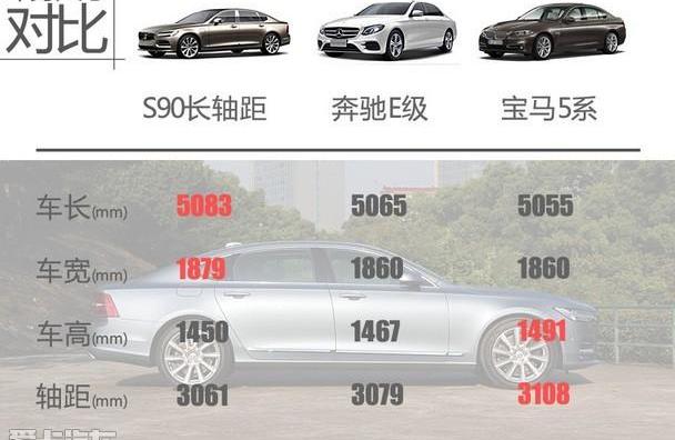 沃尔沃,理念,沃尔沃S90