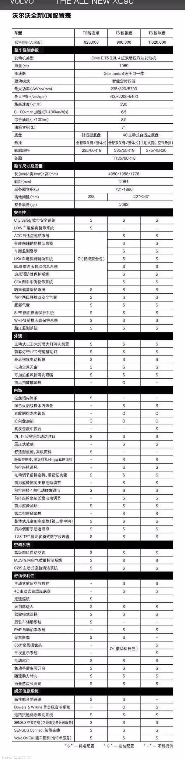 沃尔沃,理念