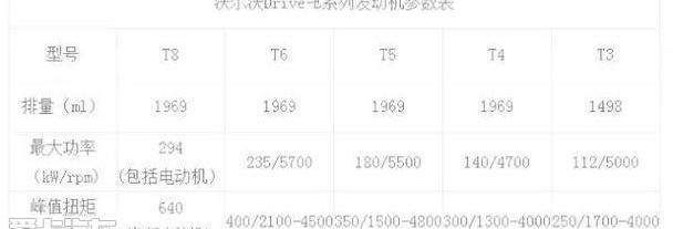 沃尔沃,奥迪,福特,沃尔沃XC90,沃尔沃XC60