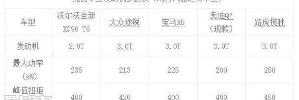 沃尔沃,奥迪,福特,沃尔沃XC90,沃尔沃XC60