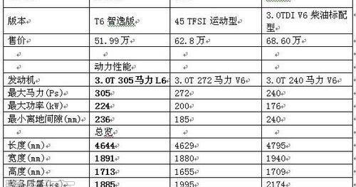 沃尔沃,沃尔沃XC60,北京,理念