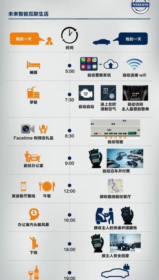 沃尔沃,现代