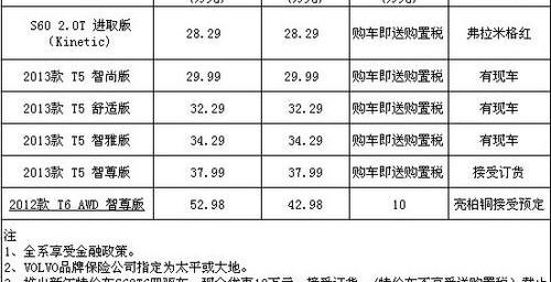 沃尔沃,沃尔沃S60,现代