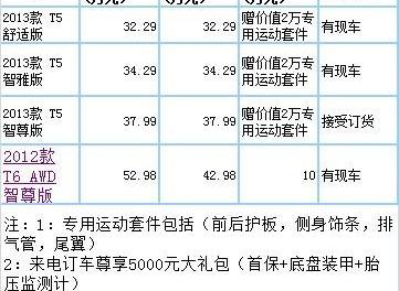 沃尔沃,沃尔沃S60,现代