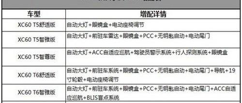 沃尔沃,沃尔沃XC60,理念,沃尔沃S60