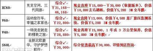 沃尔沃,理念,沃尔沃V60,世纪,沃尔沃XC60