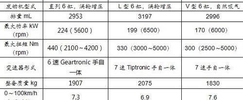 沃尔沃,奥迪,奔驰,沃尔沃XC60,理念