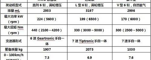 沃尔沃,奥迪,奔驰,沃尔沃XC60,大众