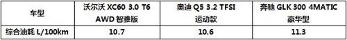 沃尔沃,奥迪,奔驰,沃尔沃XC60,大众