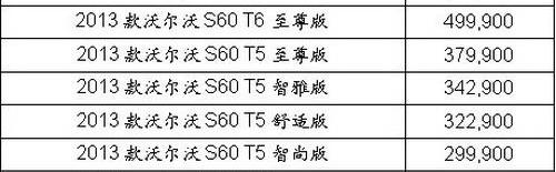 沃尔沃,沃尔沃S60