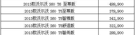 沃尔沃,沃尔沃S60,现代