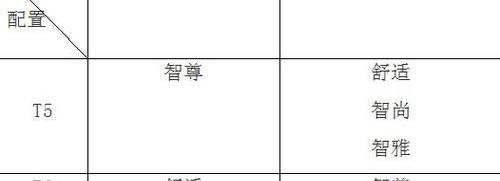 沃尔沃,沃尔沃S60,沃尔沃XC60,长城,理念