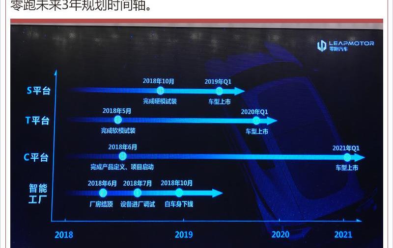 零跑汽车,北京,零跑T03,特斯拉,蔚来