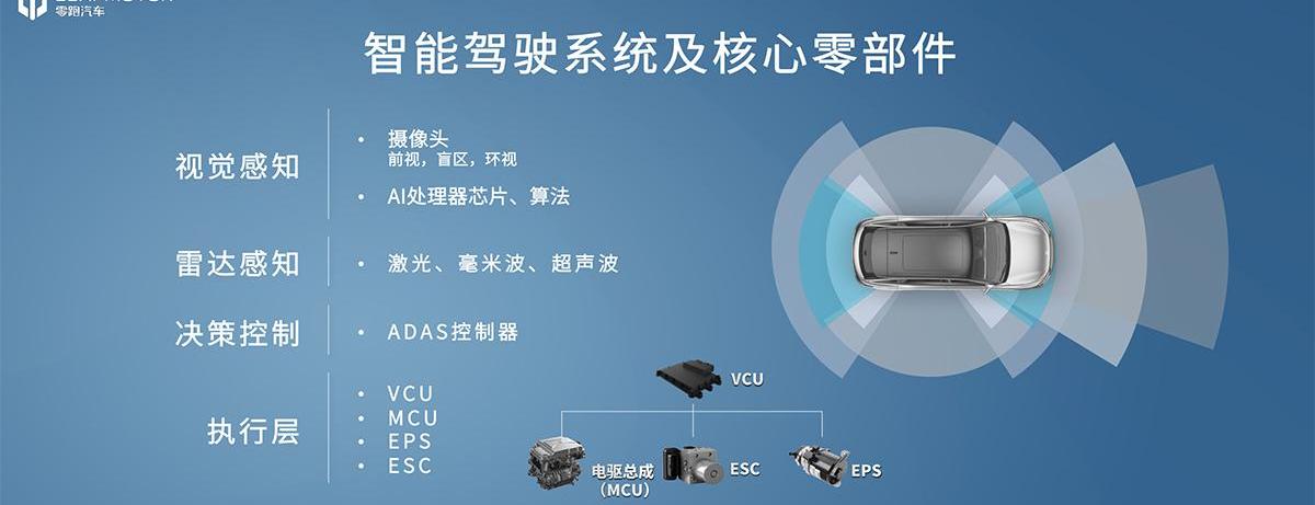 零跑汽车,北京,零跑T03,特斯拉,蔚来