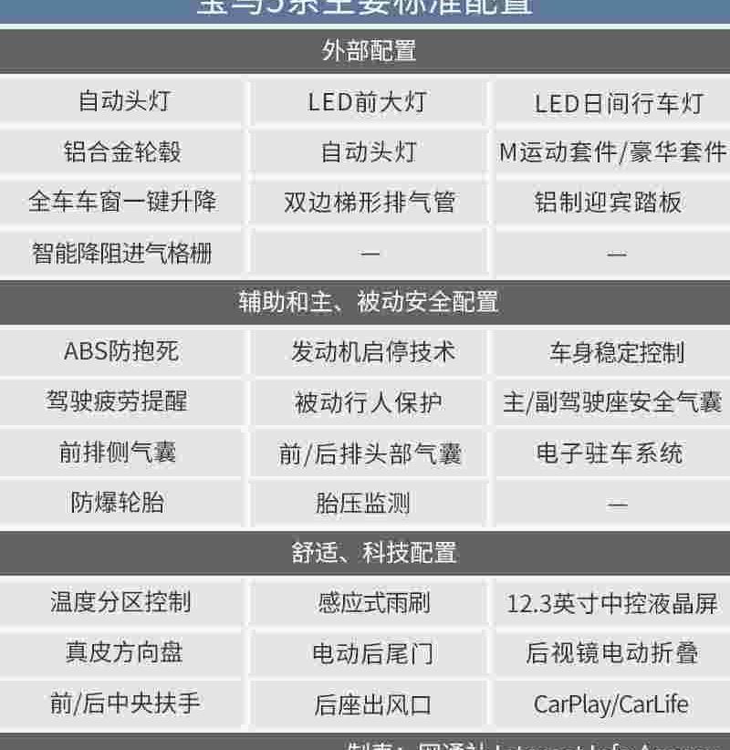 宝马,宝马5系,曼,北京,发现