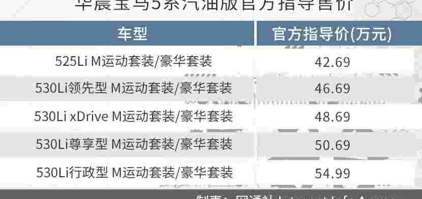 宝马,宝马5系,曼,北京,发现