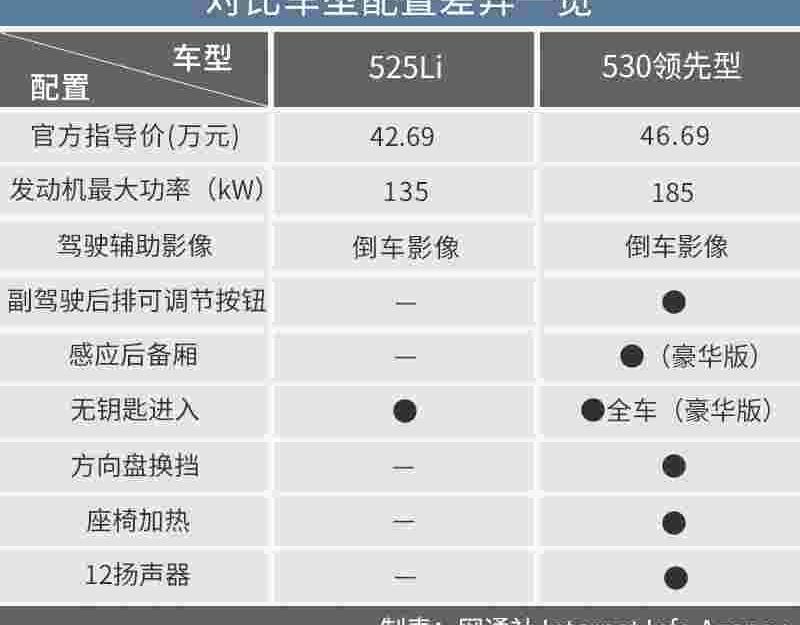 宝马,宝马5系,曼,北京,发现