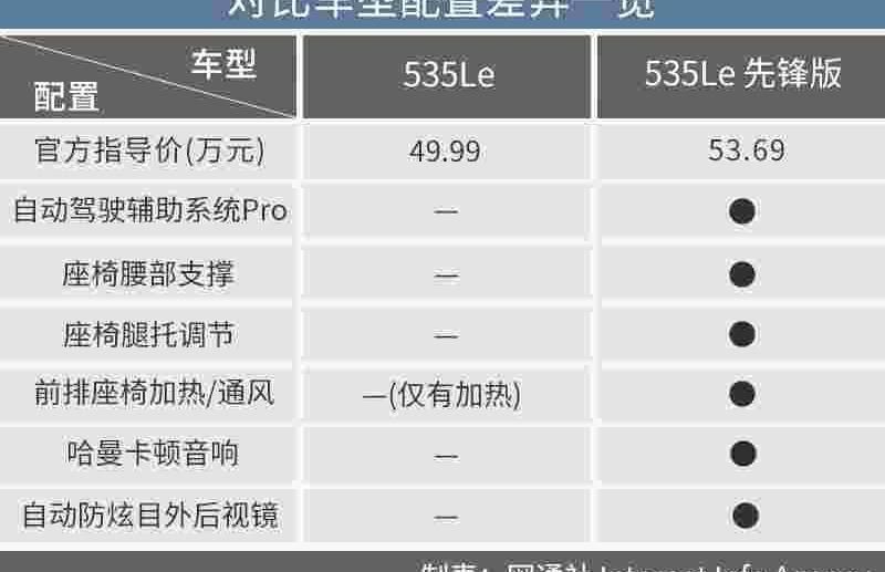 宝马,宝马5系,曼,北京,发现