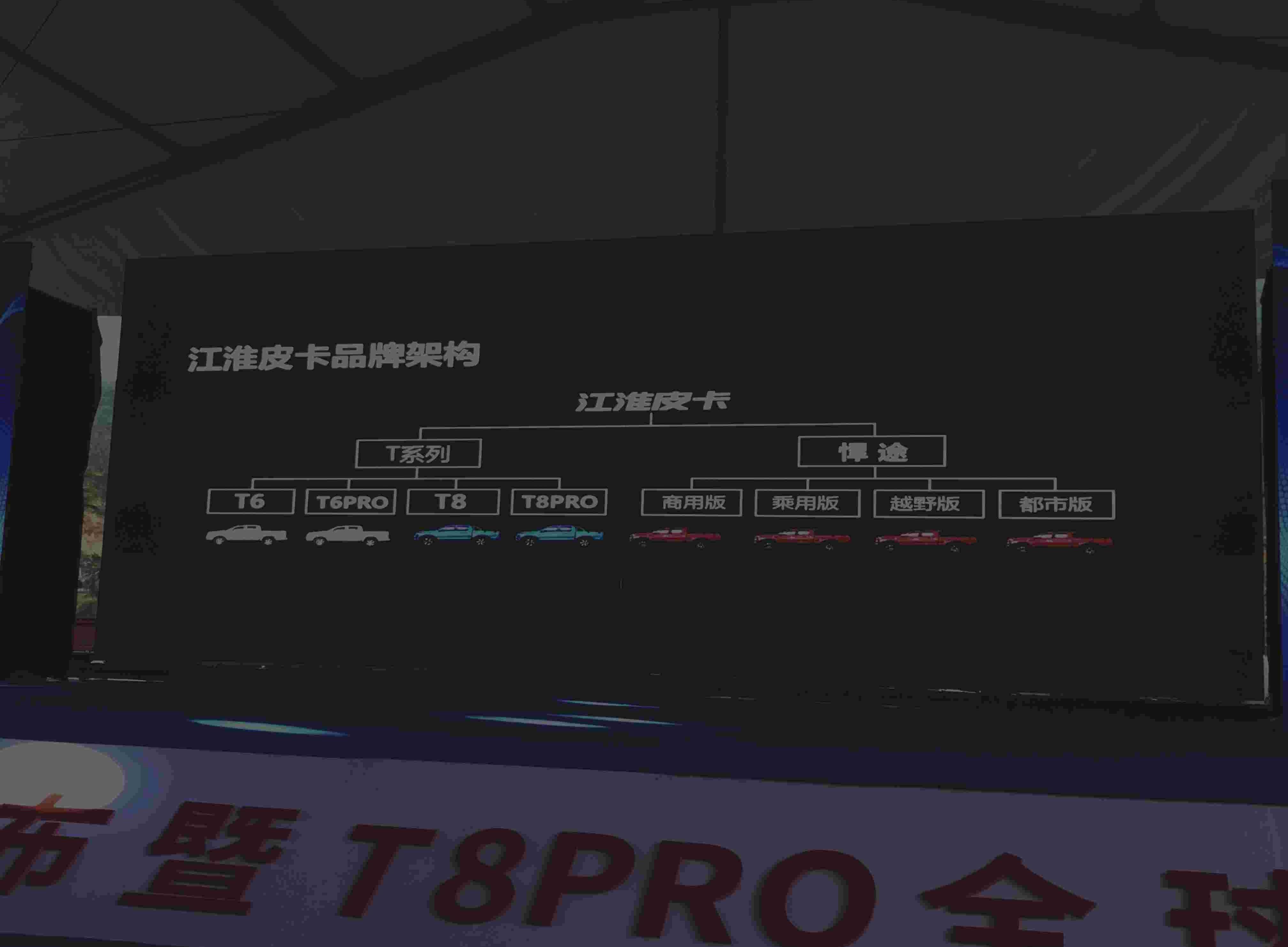 悍途,江淮,北京