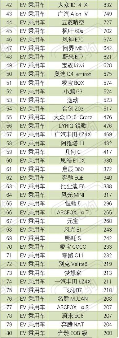 比亚迪,海豚,MINI,特斯拉,元PLUS