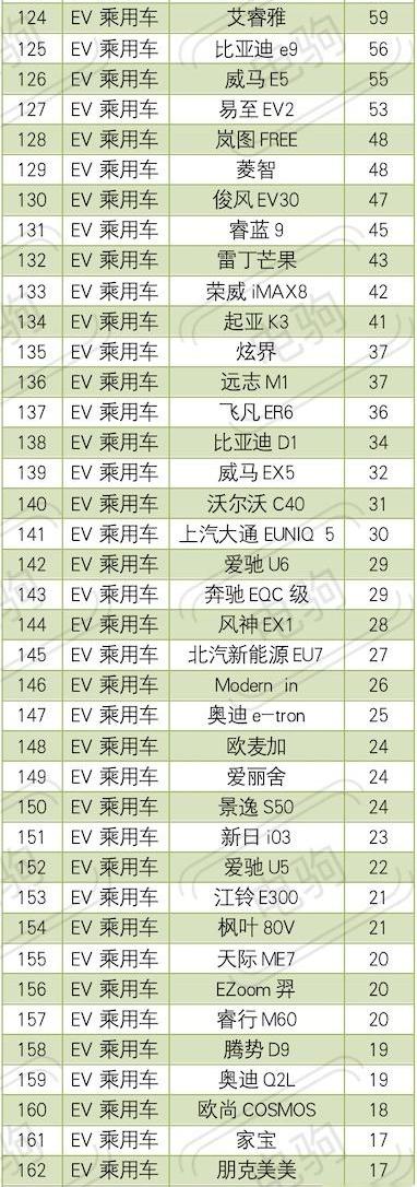 比亚迪,海豚,MINI,特斯拉,元PLUS