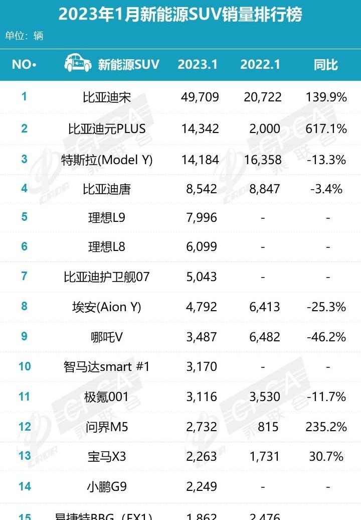 比亚迪,MINI,海豚,护卫舰07,熊猫mini