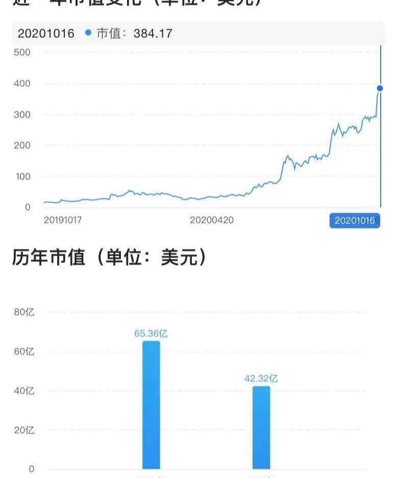蔚来,特斯拉,小鹏,理想汽车,福特