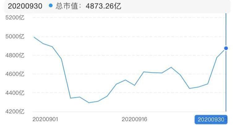 蔚来,特斯拉,小鹏,理想汽车,福特