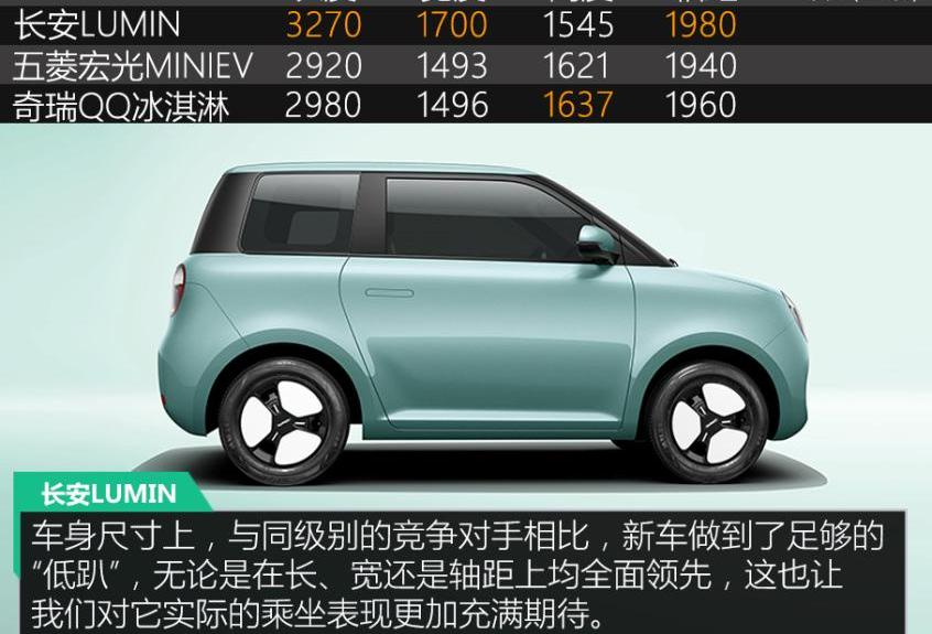 长安,MINI,宏光MINIEV,发现