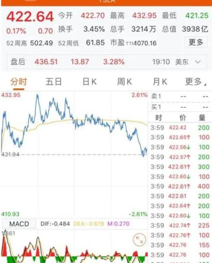 特斯拉,Model 3,世纪,Model S,Model Y